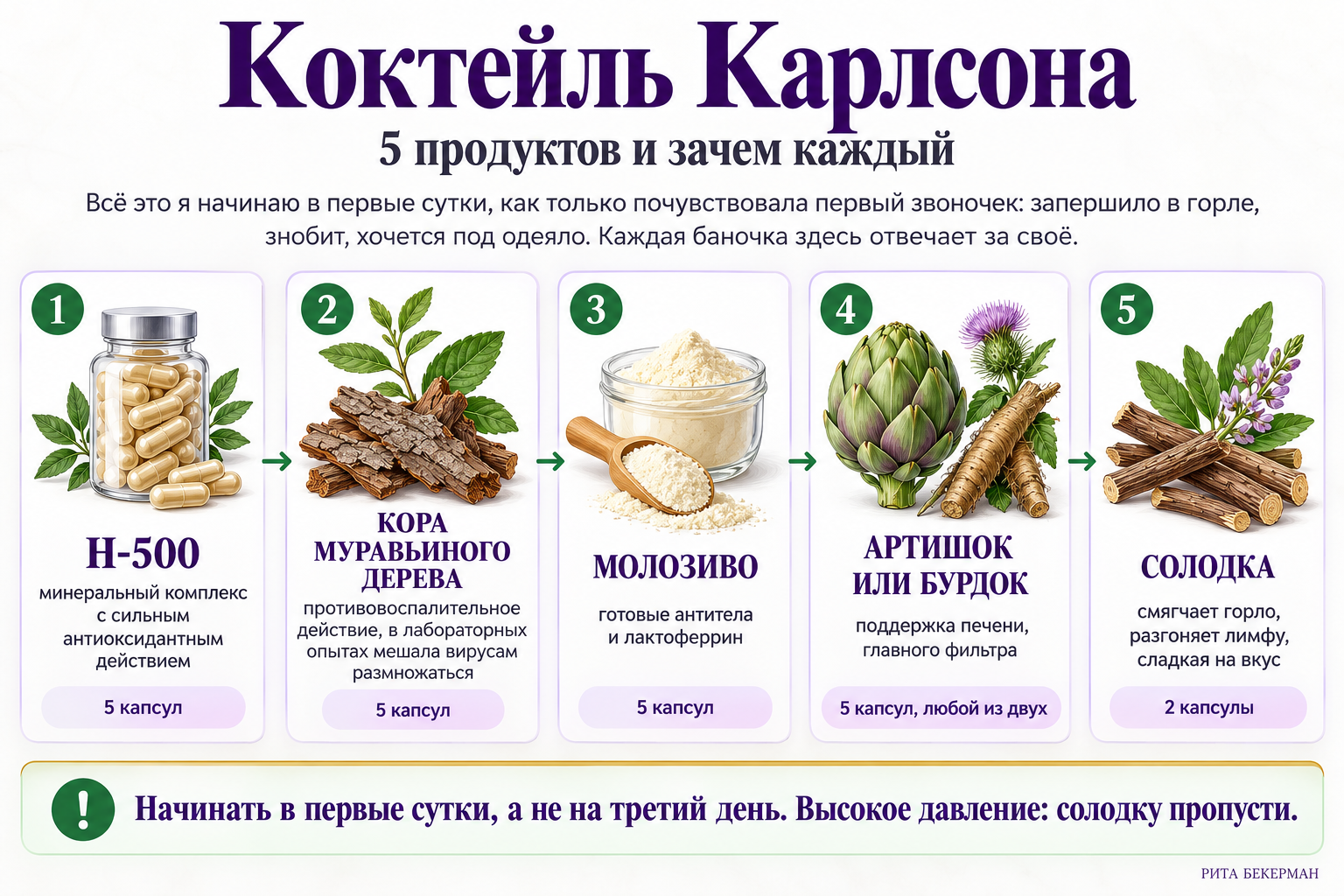Коктейль Карлсона: 5 продуктов и зачем каждый