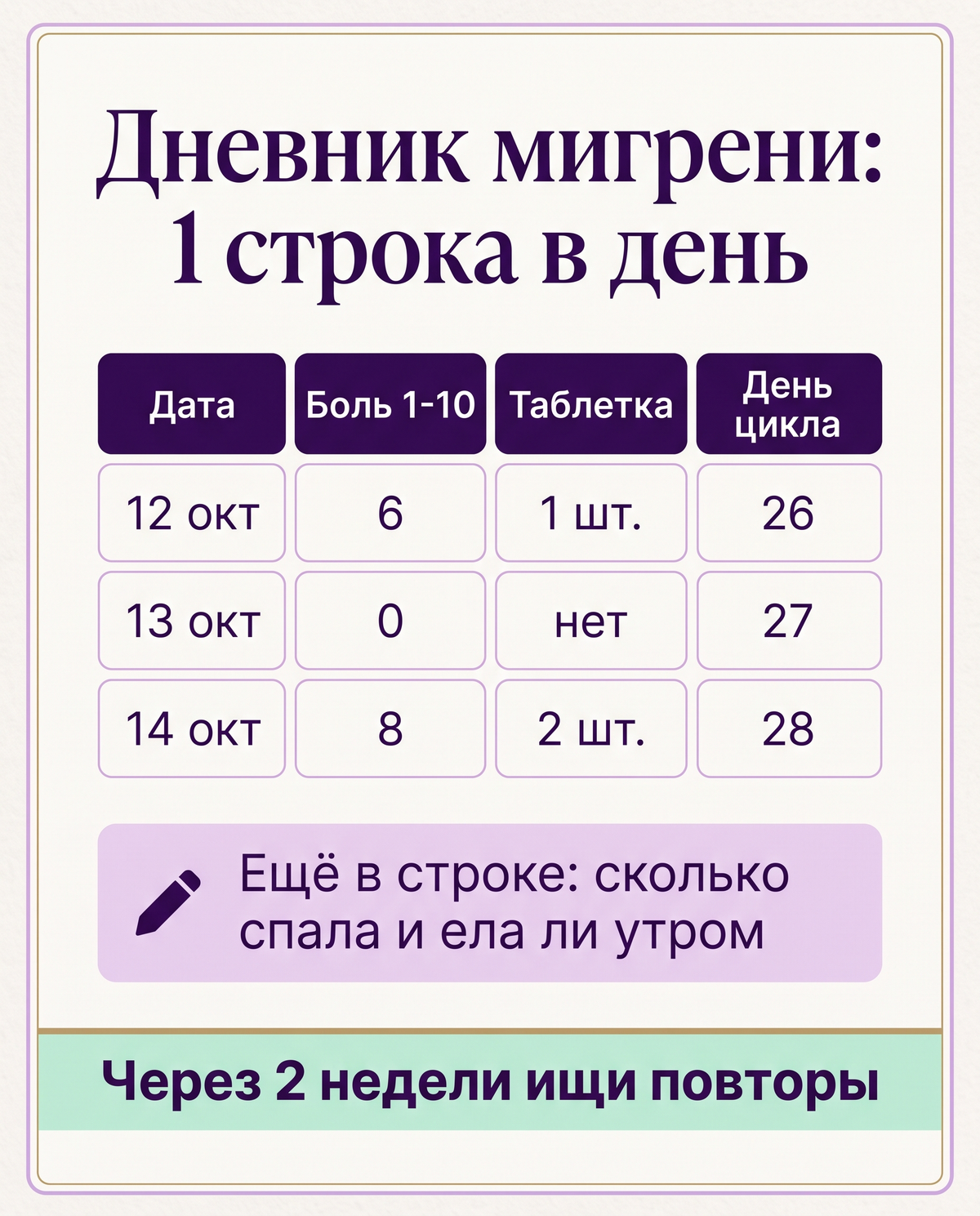 Пример дневника мигрени: дата, сила боли, таблетка, день цикла