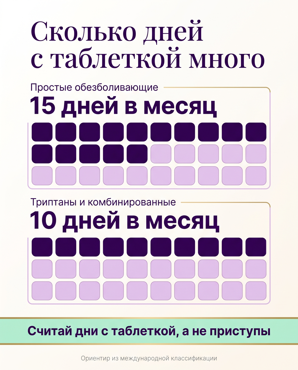 Сколько дней в месяц с таблеткой при мигрени: пороги 15 и 10 дней