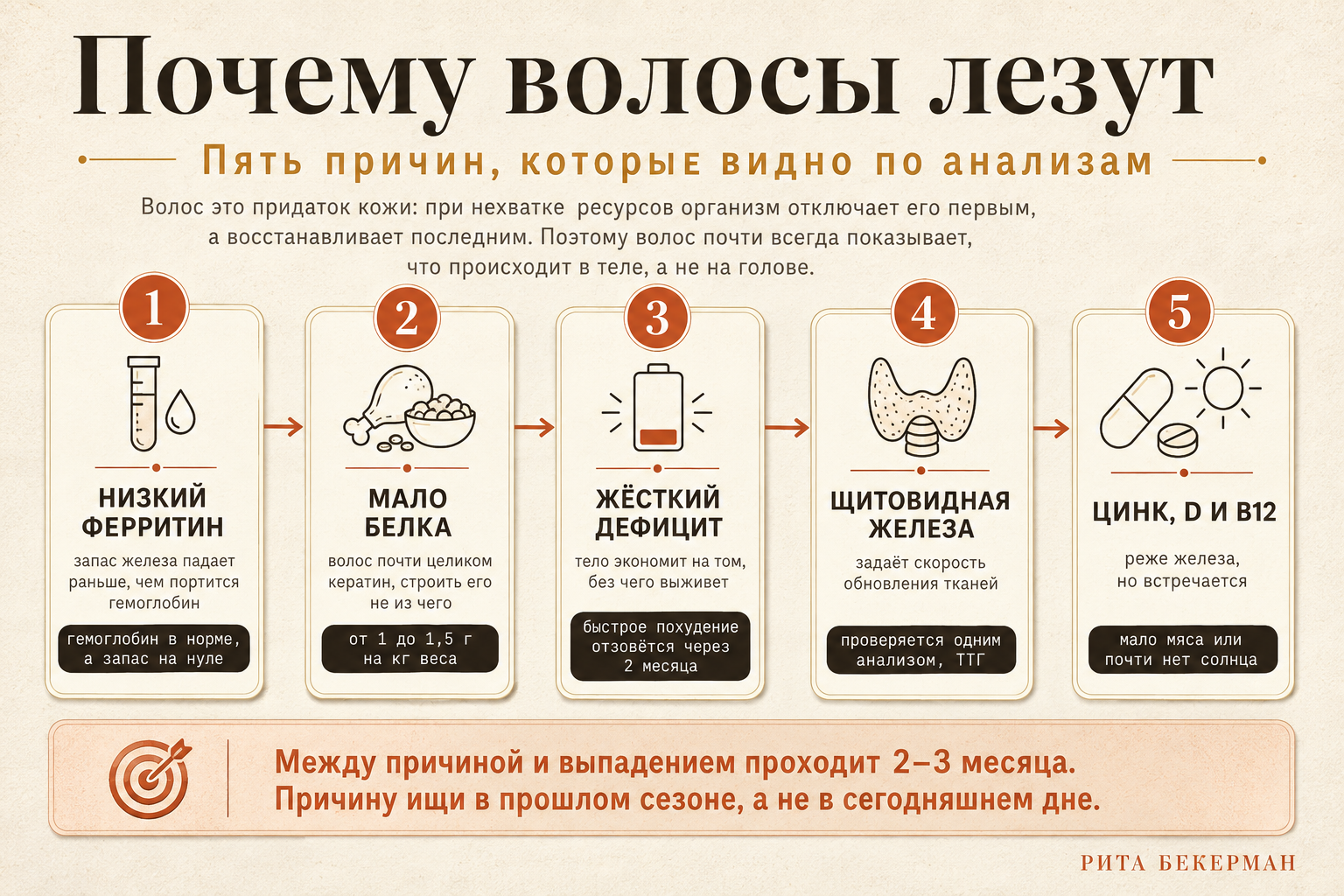 Пять причин выпадения волос